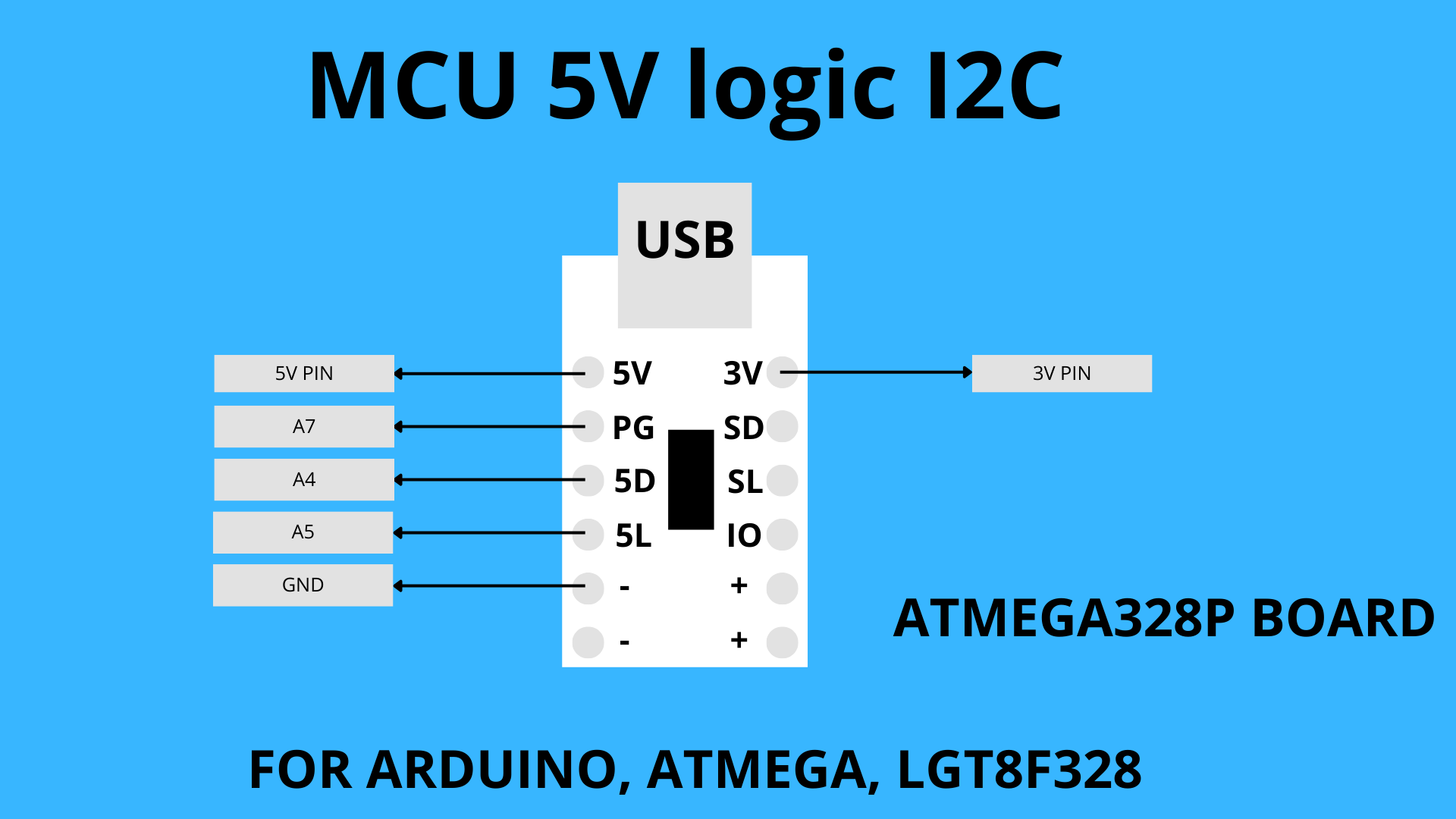 CH224A 5V I2C wiring