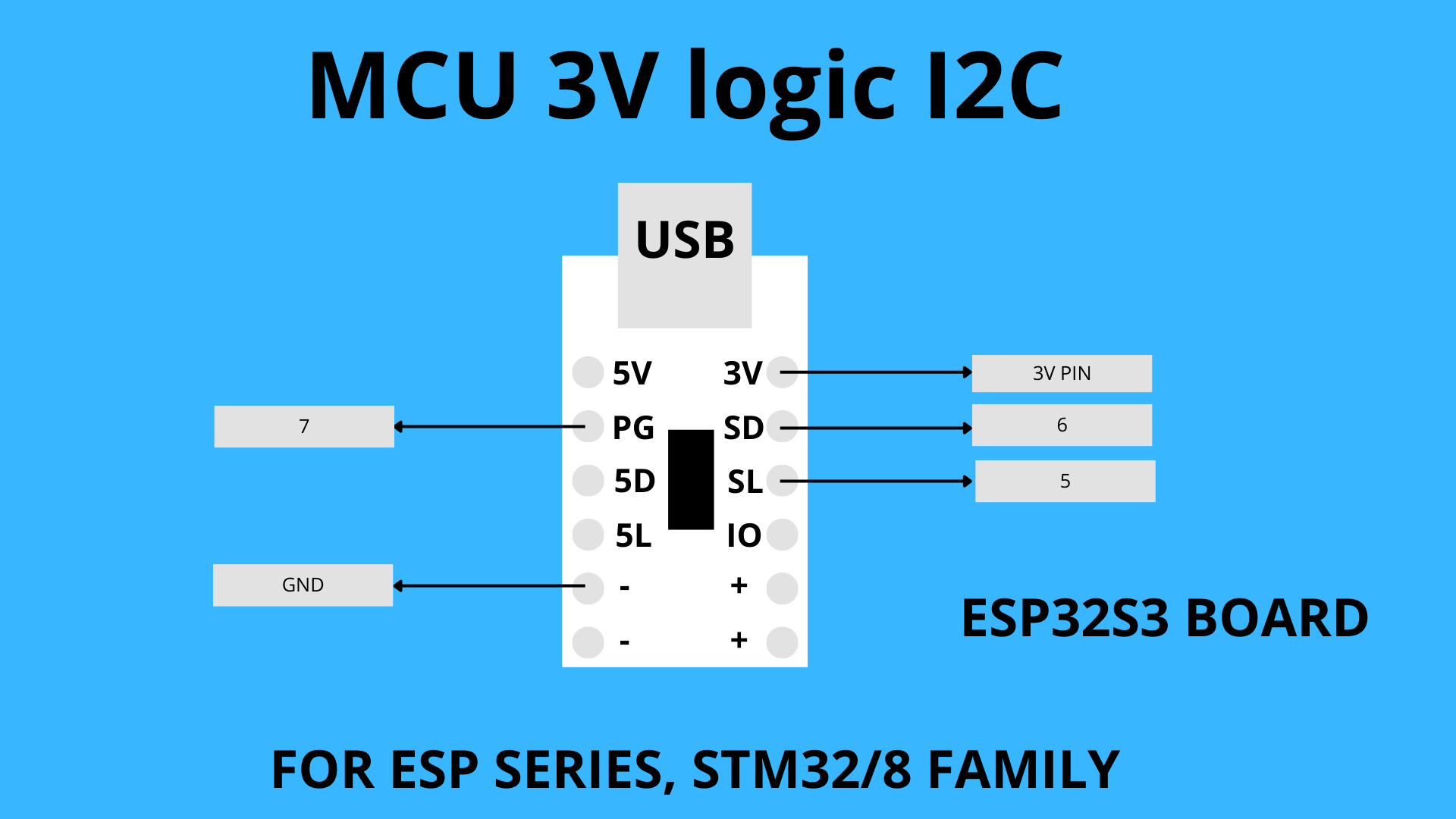 CH224A 3V I2C wiring