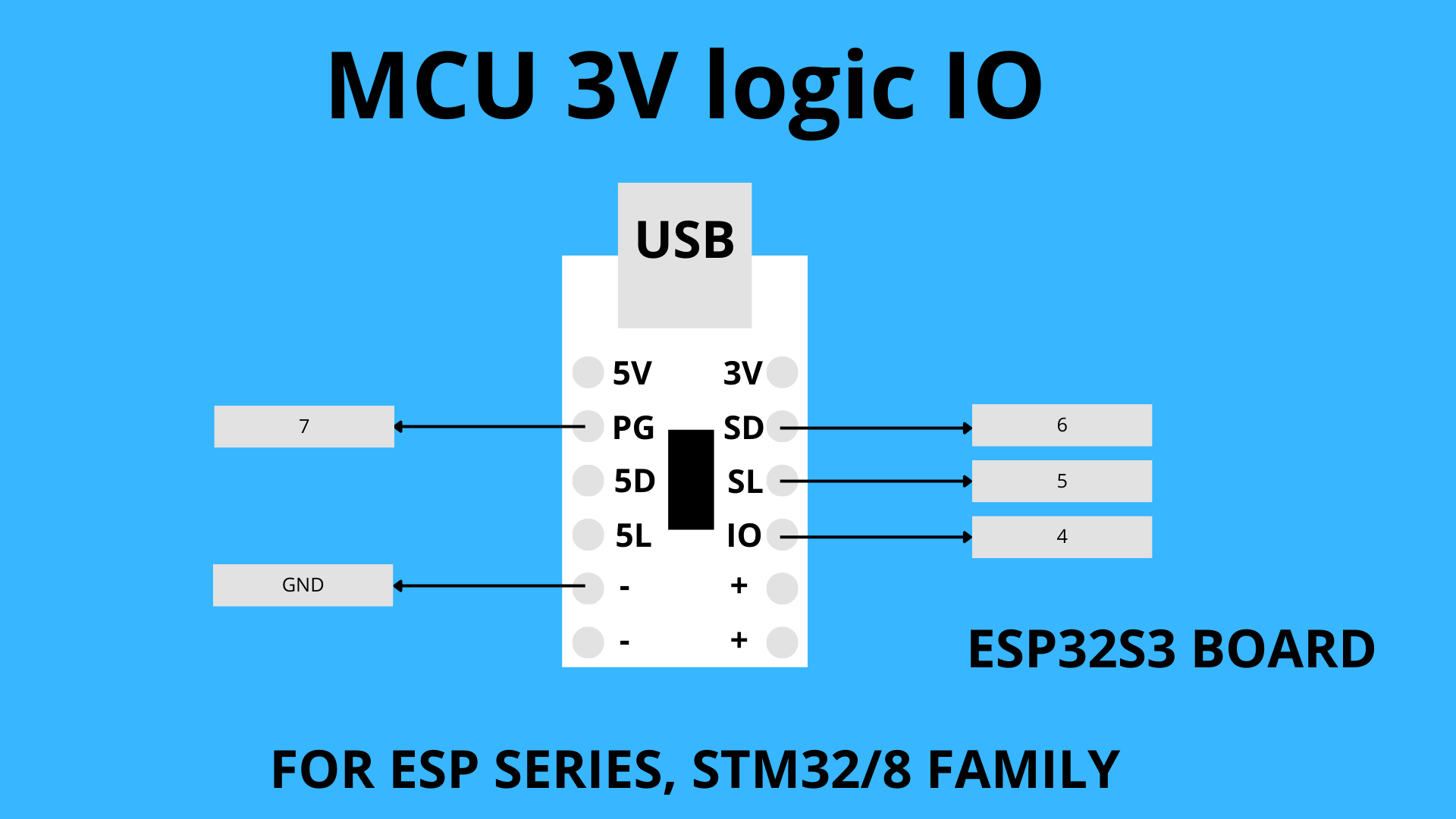 CH224A 3V GPIO wiring
