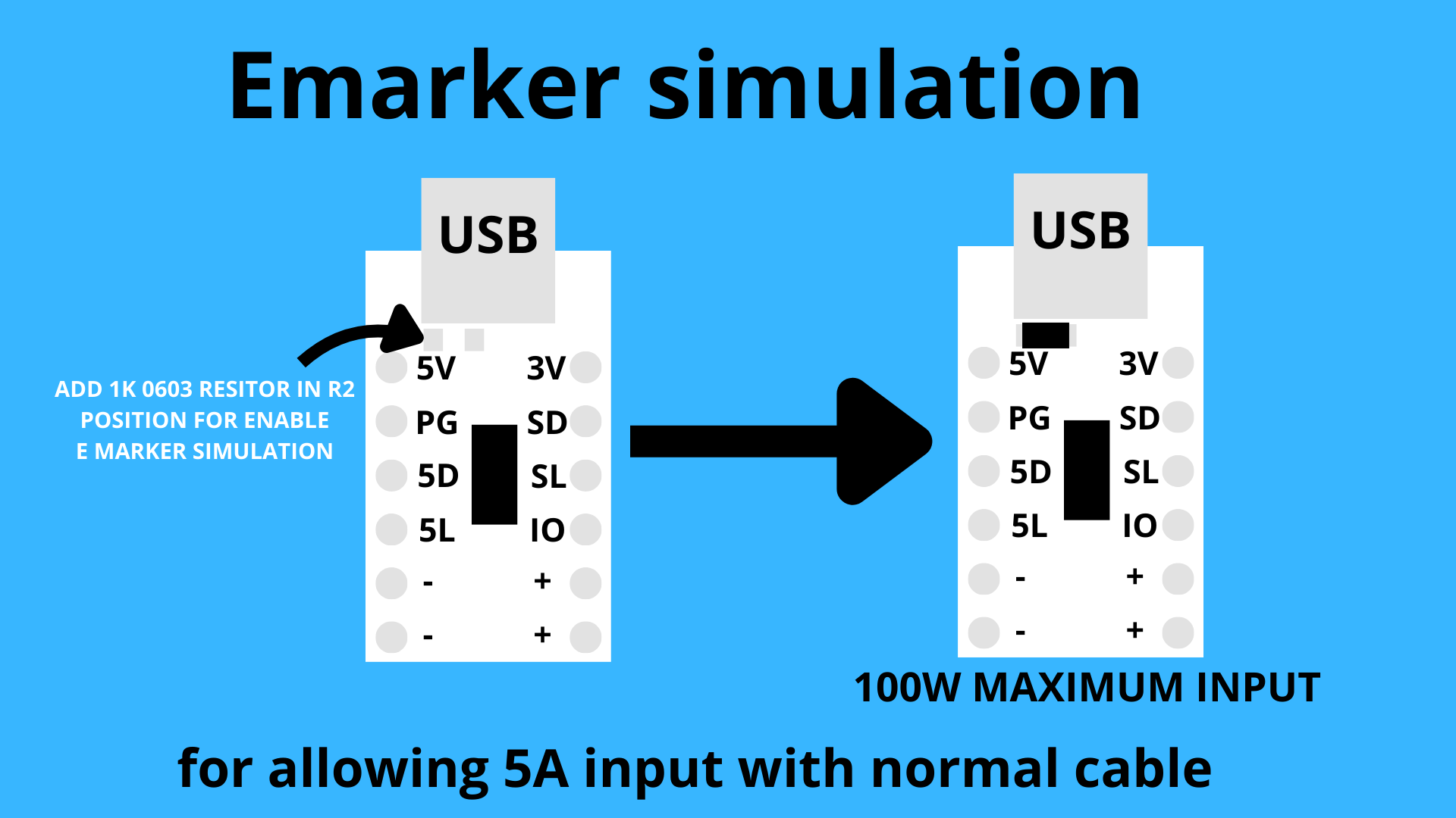 CH224A E-marker simulation